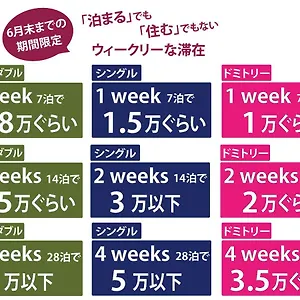 Hostel Hana, Hiroshima